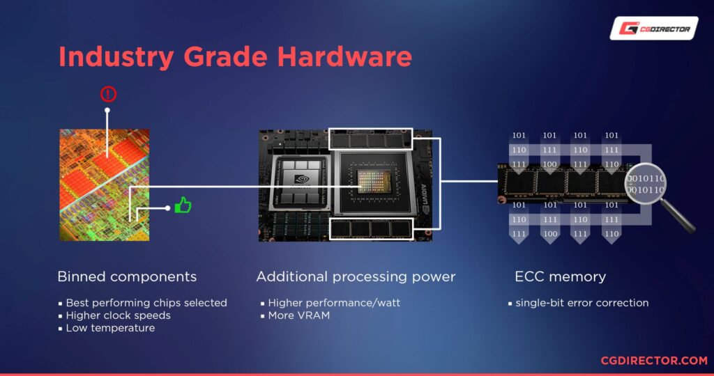 Pro vs. Consumer GPUs What's the difference & Why so expensive?