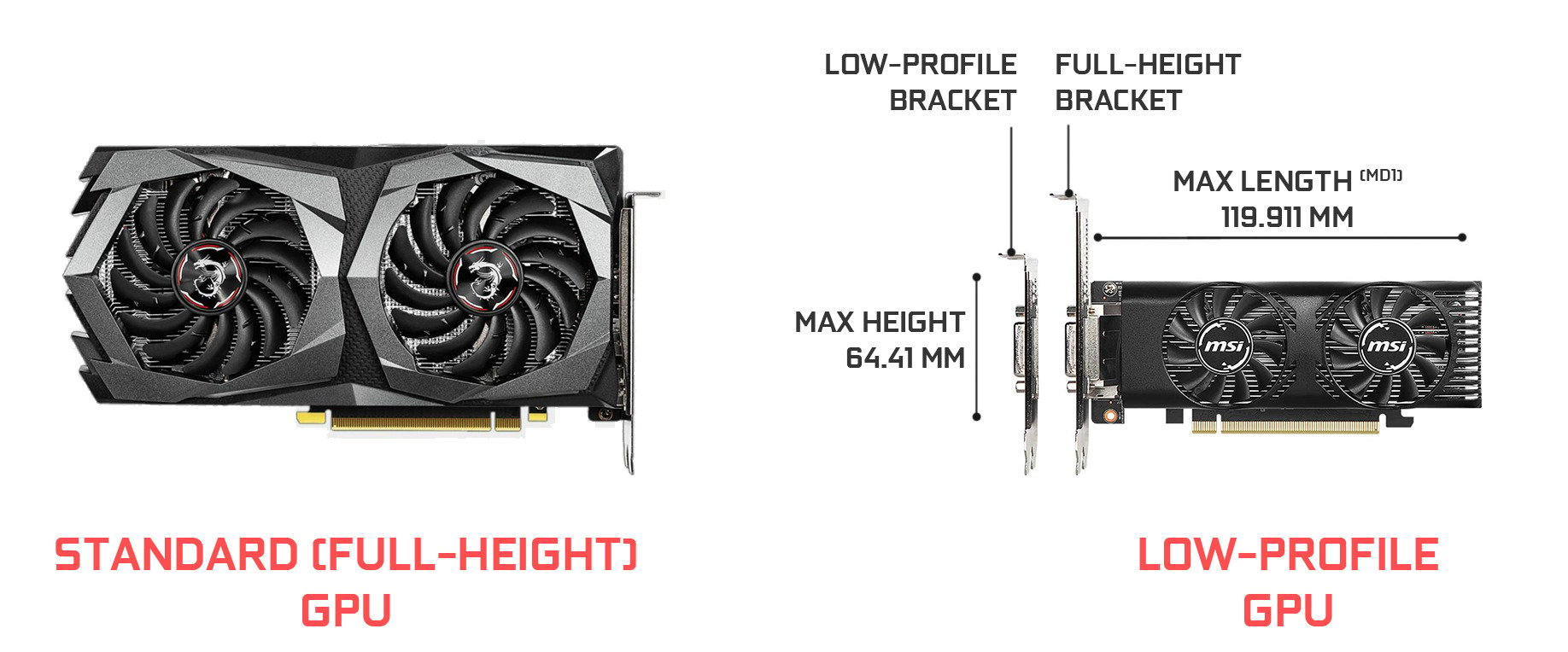 low-profile gpu overview comparison to standard sized gpu