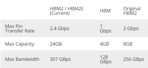 HBM Graphics Memory Transfer Rate