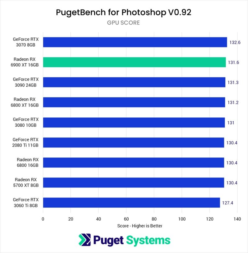 Photoshop GPU comparison