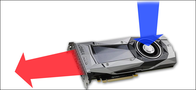 Visualization showing air movement through a blower-style cooled Graphics Card