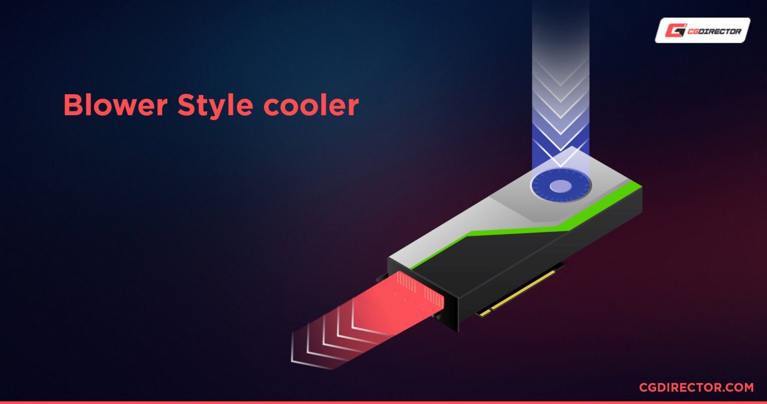OpenAir vs. BlowerStyle Cooled GPUs What's the difference?