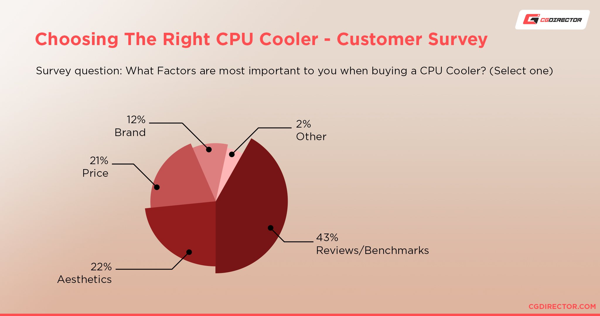 How do you discern quality for low-profile CPU Coolers