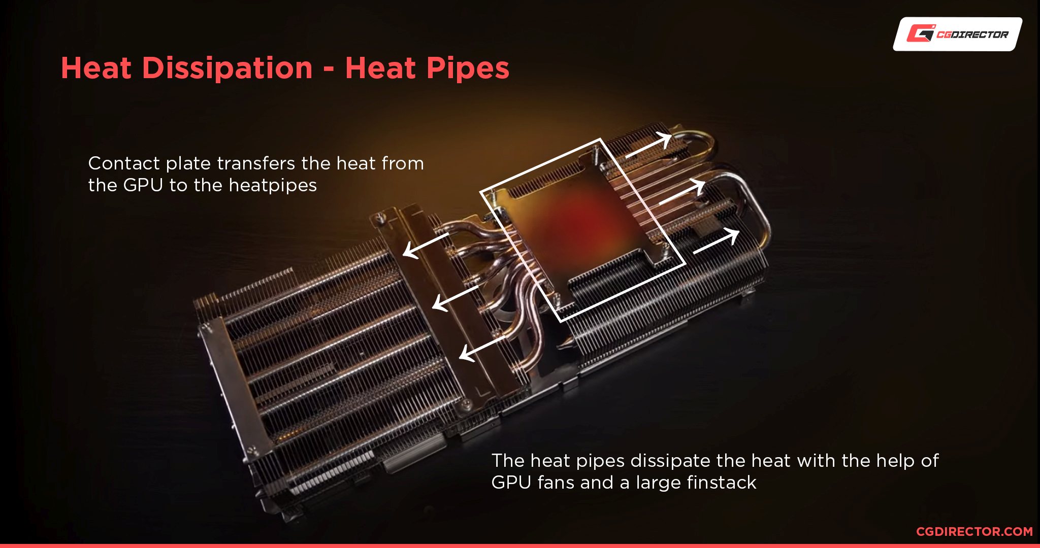 Open Air Style Cooling - Heatpipes
