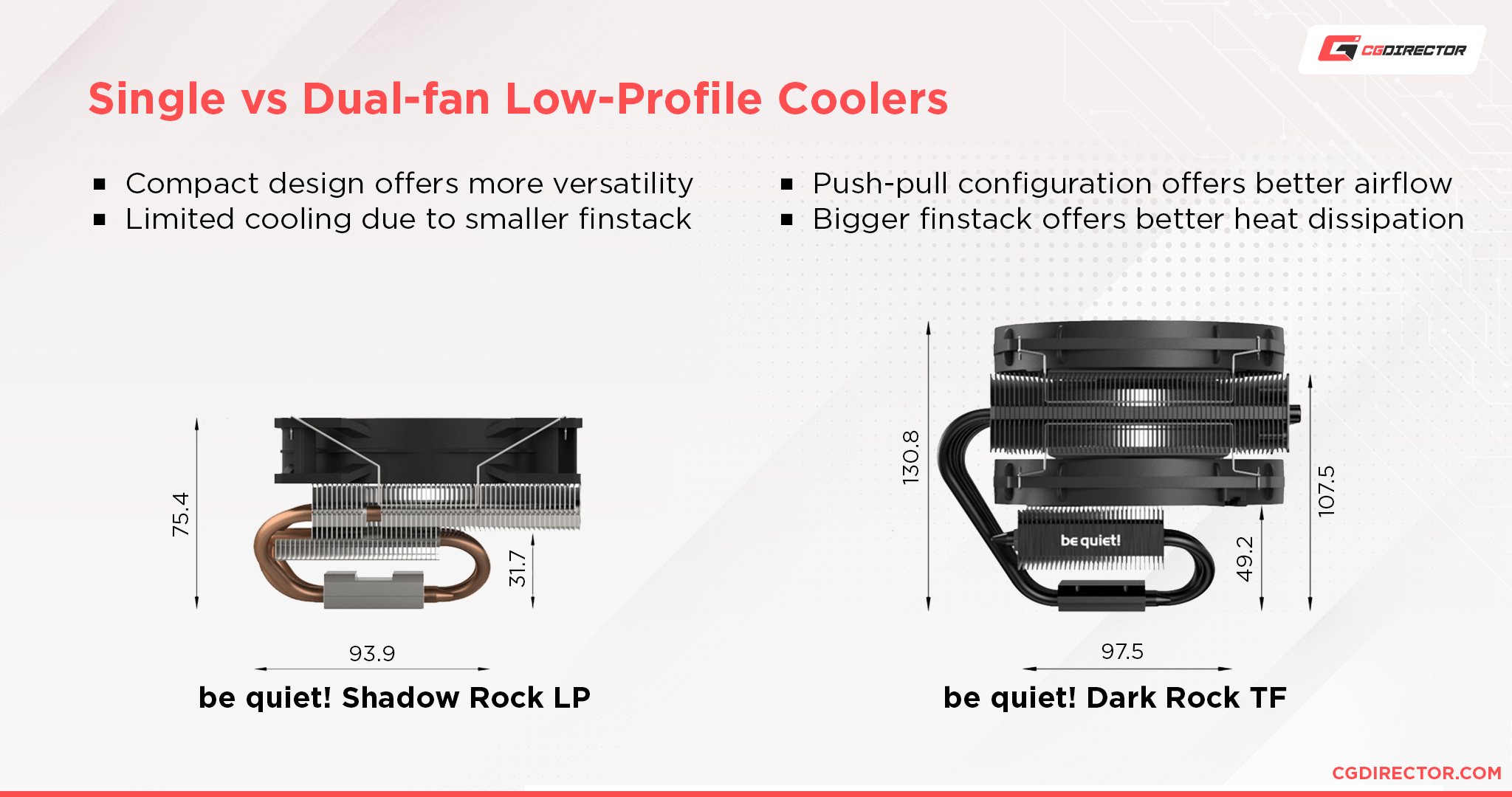 Single vs dual fan CPU Coolers