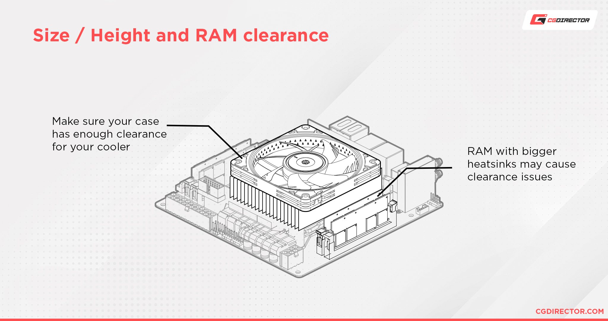 CPU Coolers: Size Height and RAM clearance