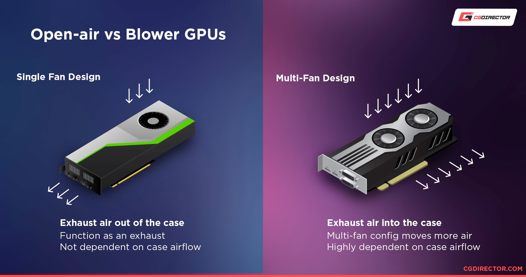 Thermals on open air vs blower style cooled GPUs