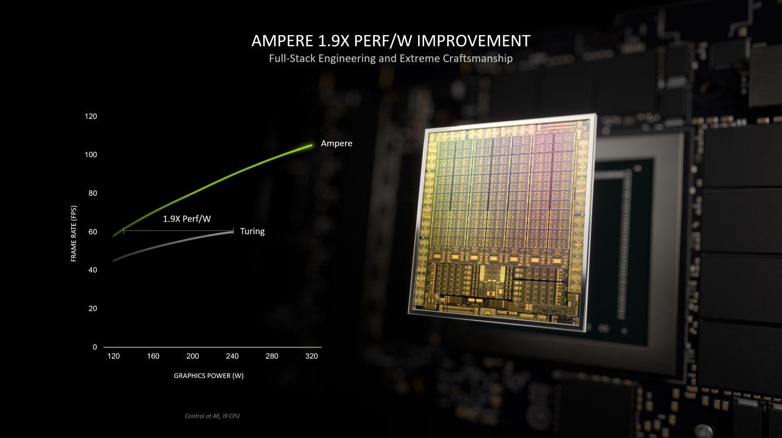 Comparison between 1st and 2nd generation RT cores on Nvidia GPUs