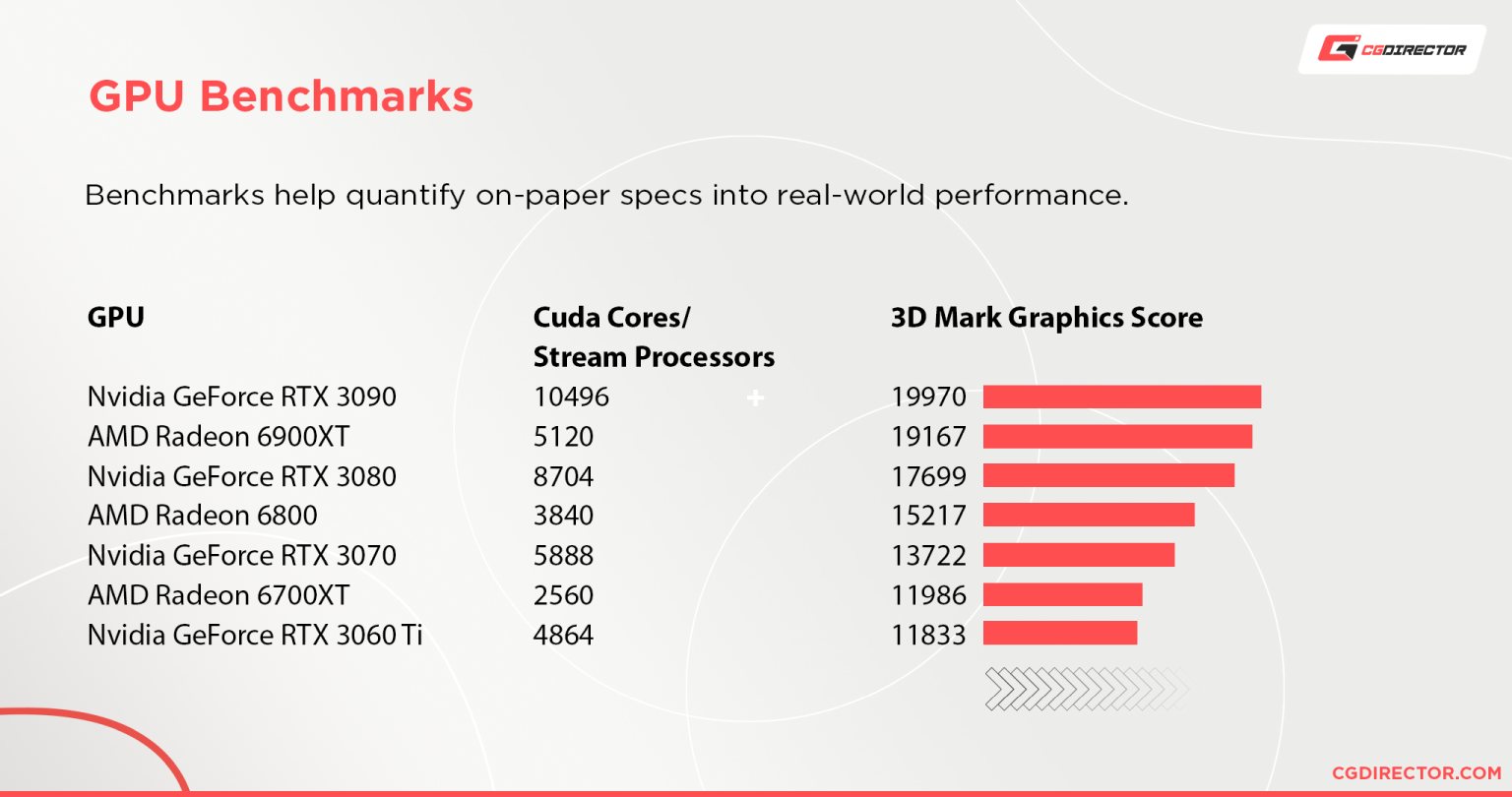 CUDA Cores vs. Stream Processors (And GPU Explored)