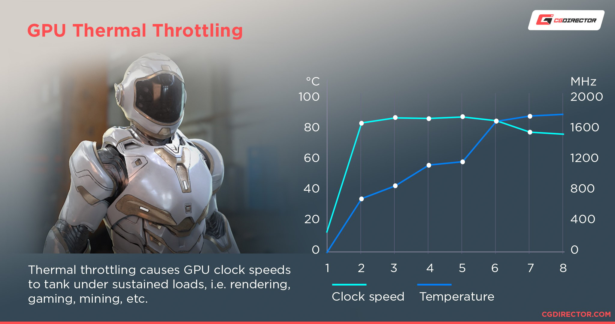 What Happens When Your GPU Gets Too Hot