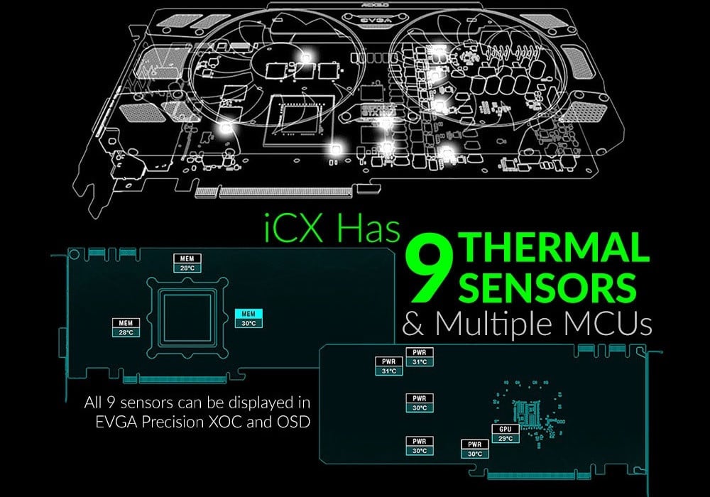 How Hot is Too Hot for a GPU? - Graphics Card Temperature