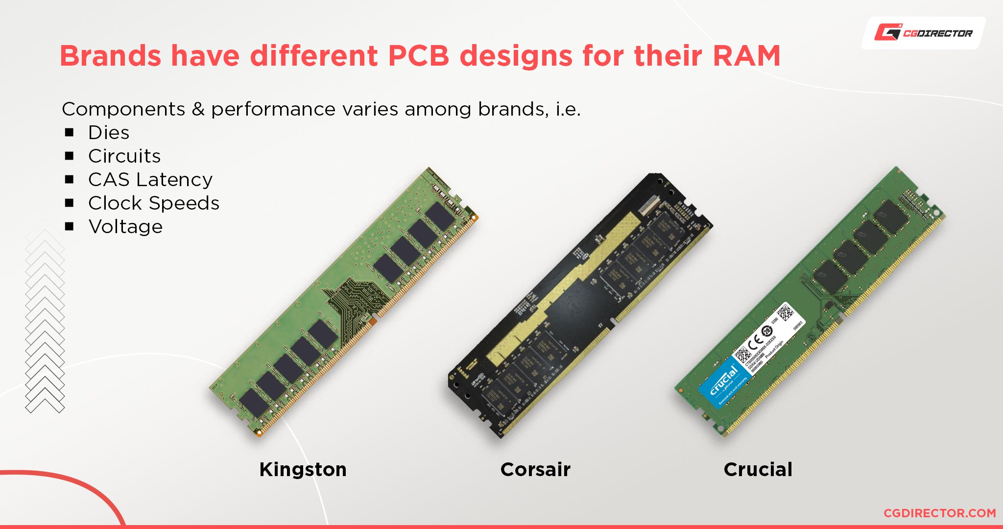 Much RAM (Memory) Do You Need? Workloads explored