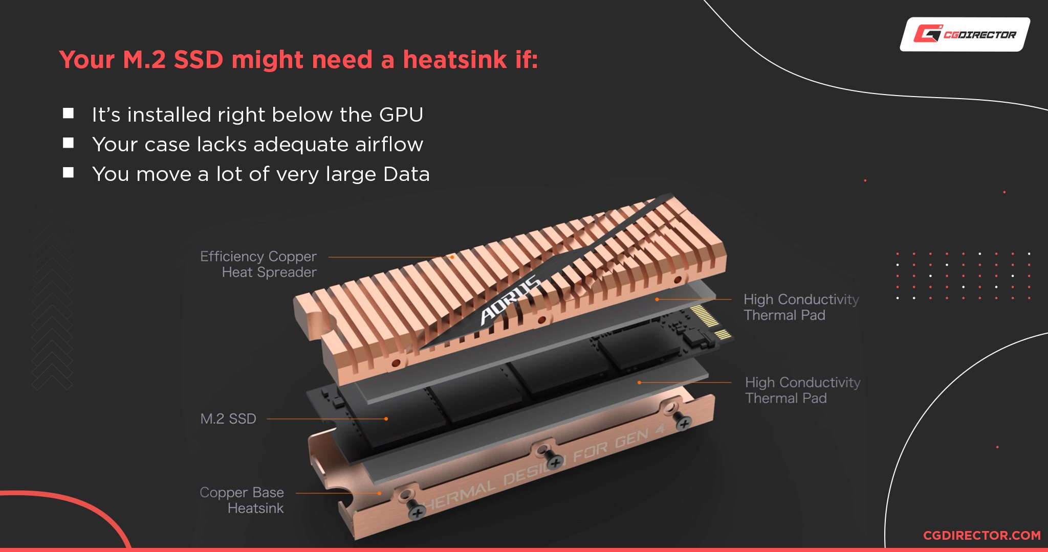 Do you need a heatsink