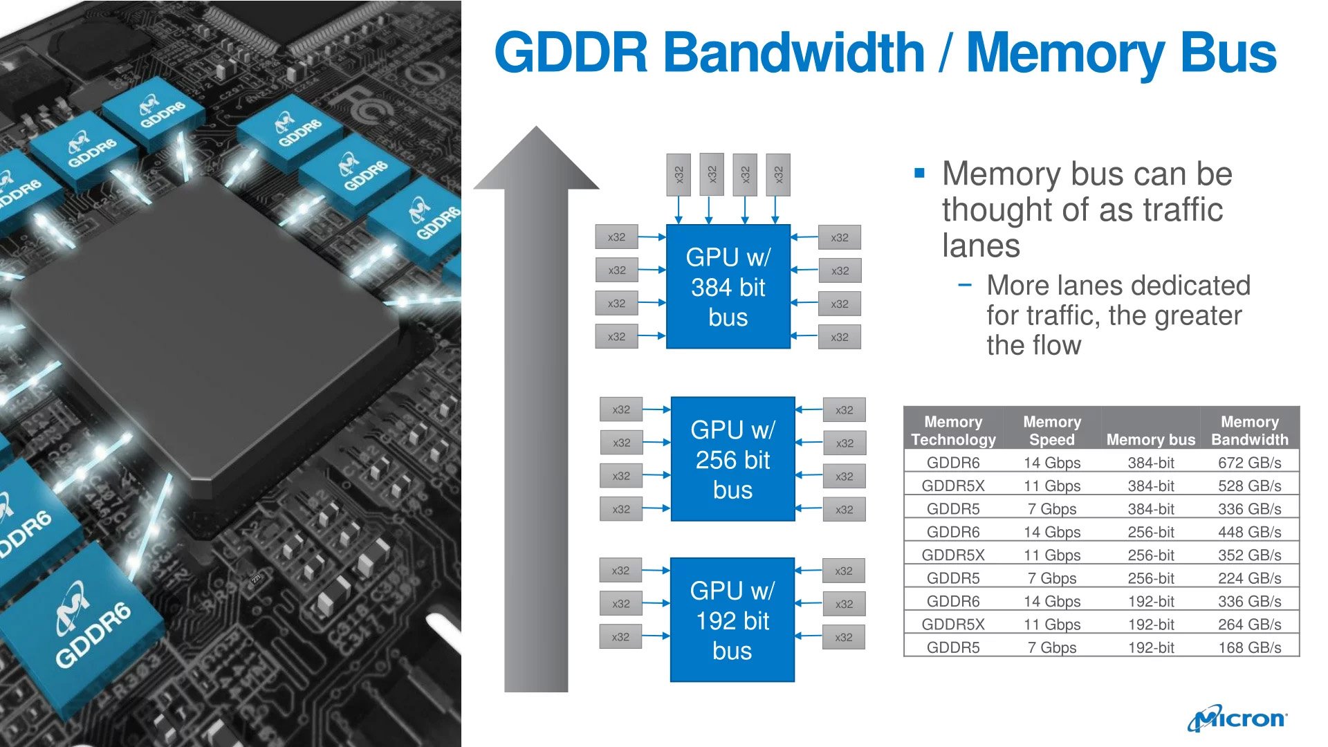 GDDR5(X) to GDDR6