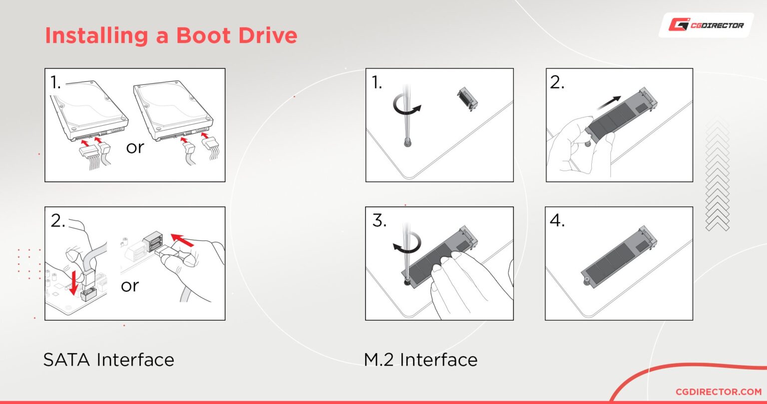 Troubleshooting MSI EZ Debug LEDs Everything You need to know