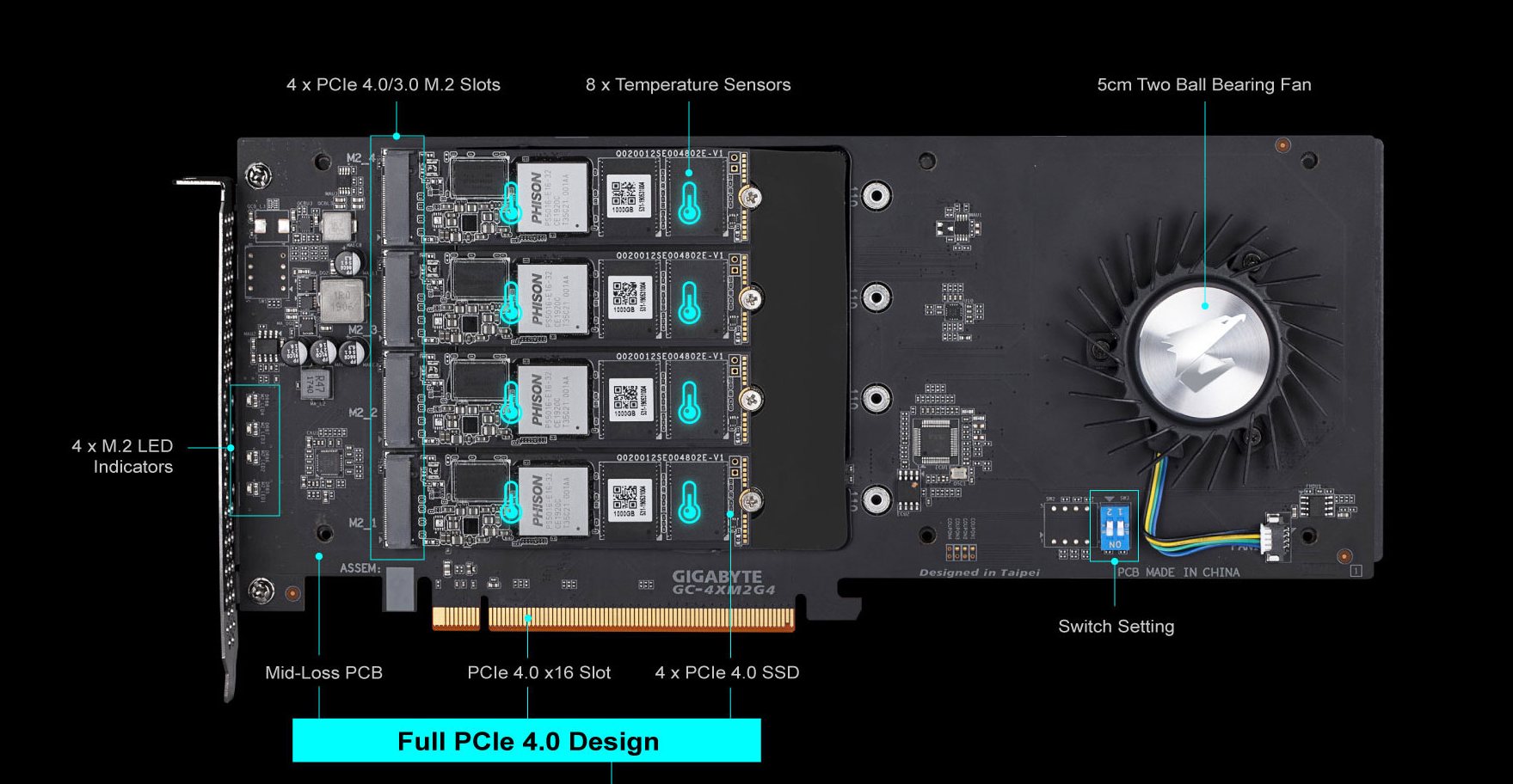 M.2 PCIe Adapter for NVME SSDs from Gigabyte