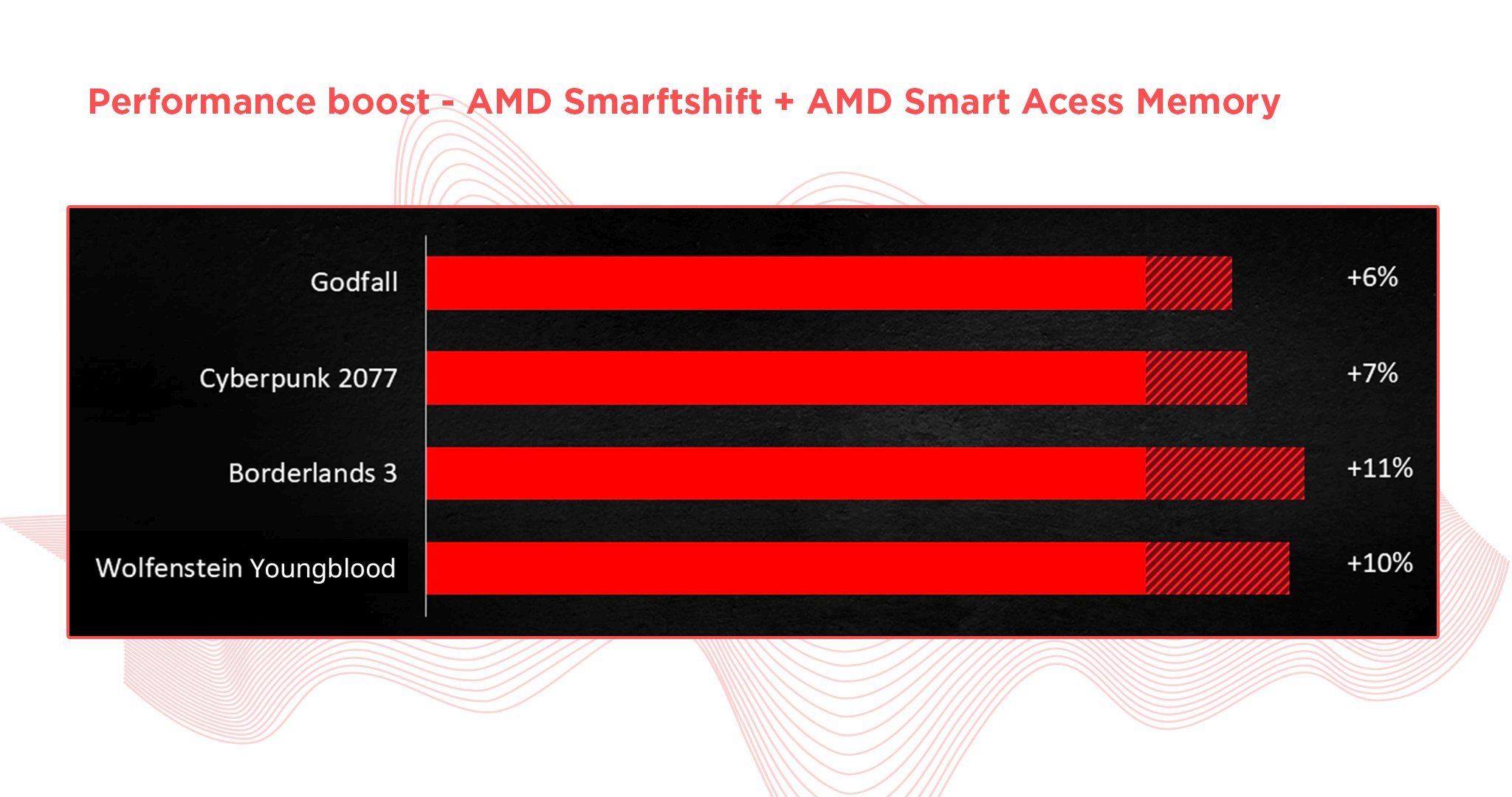 Can You Use Nvidia GPUs with an AMD CPU?