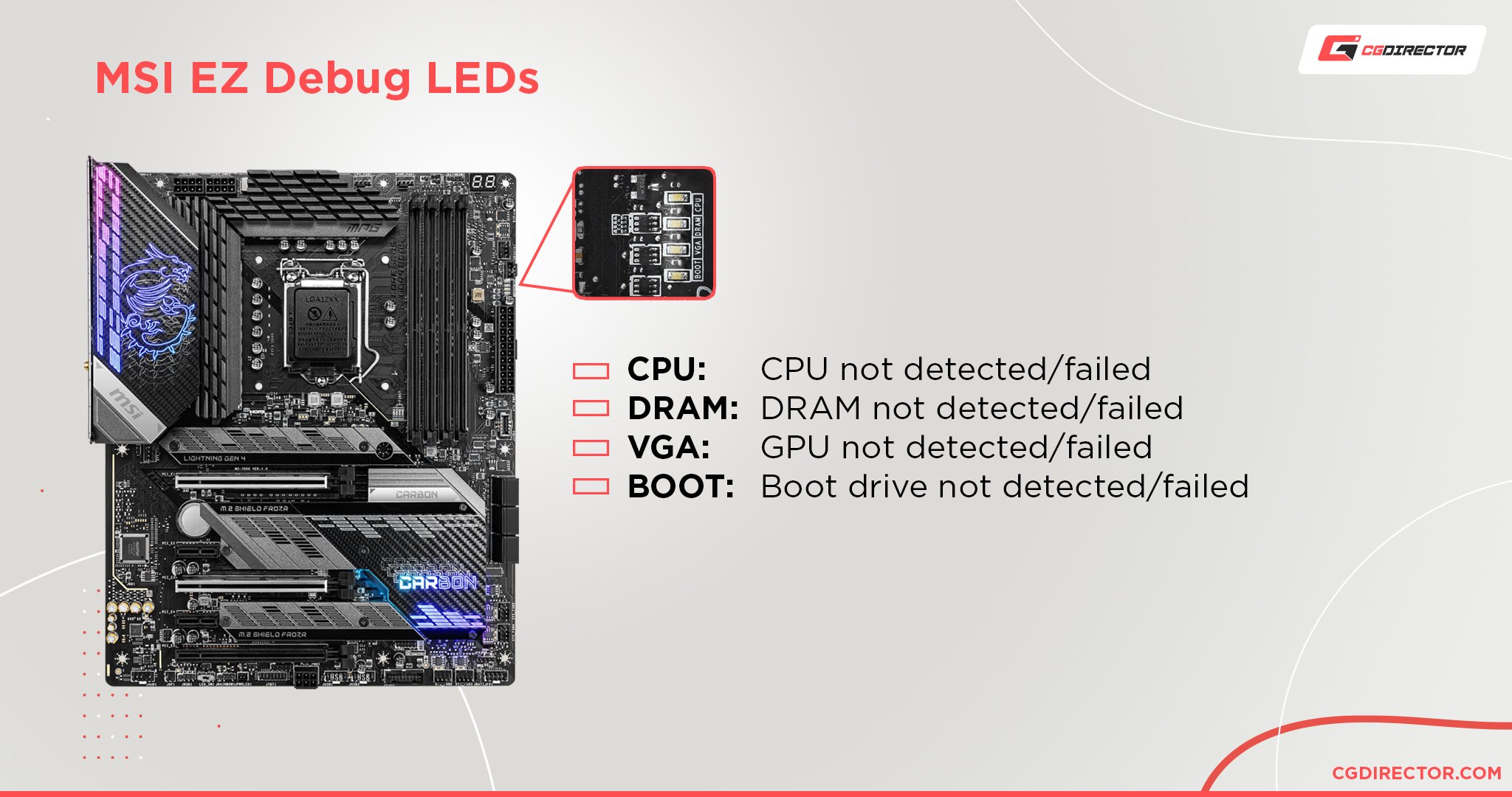 Where is the EZ Debug LED located