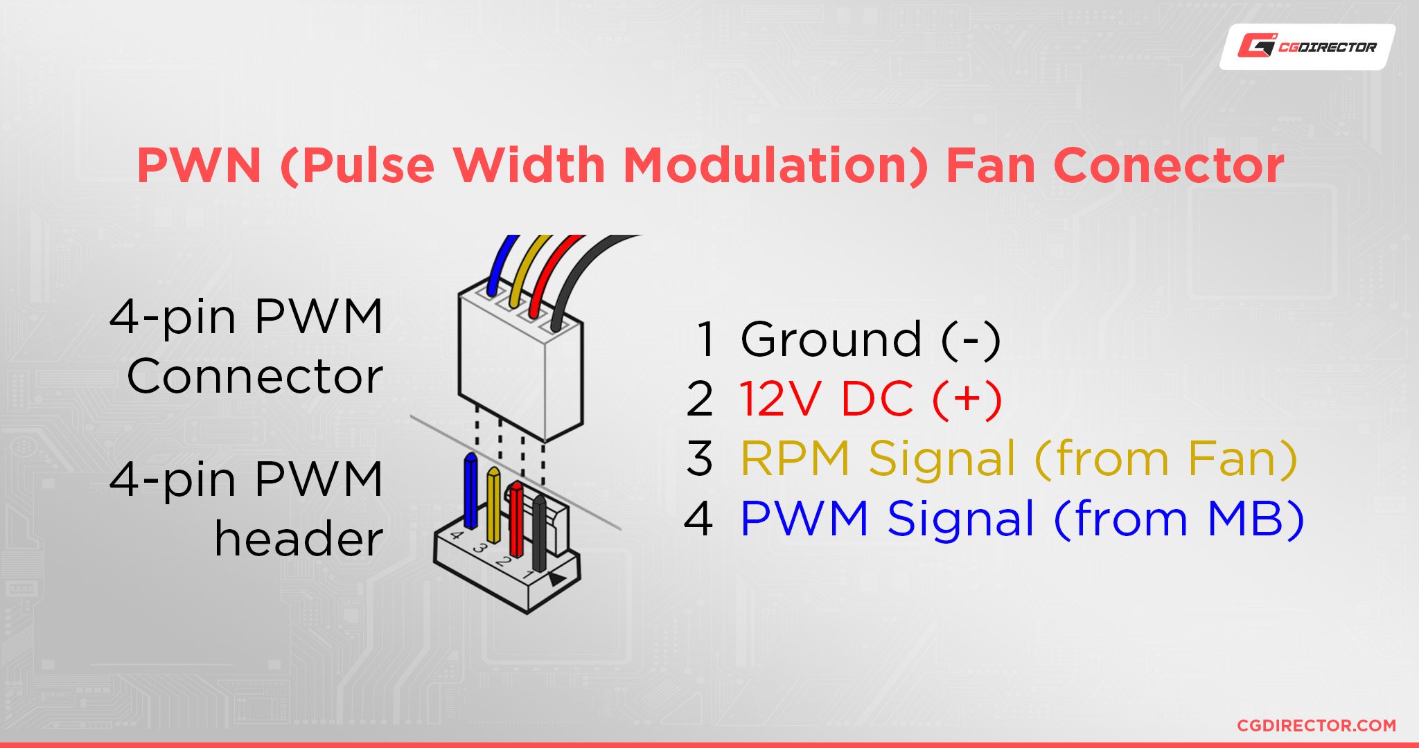 amd 4 pin fan pinout