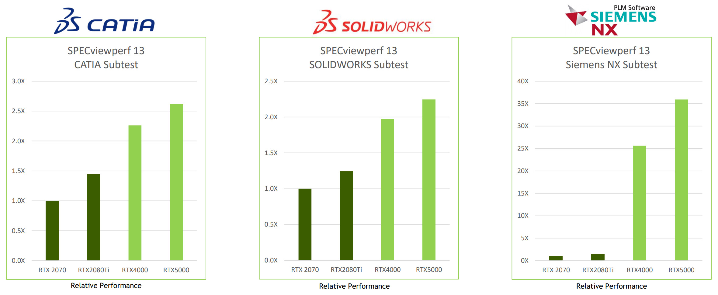 CAD Software performance compared