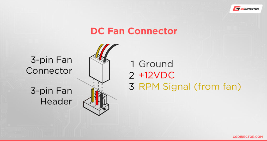 PWM vs. DC vs. Auto Fan Modes for System & Case Fans