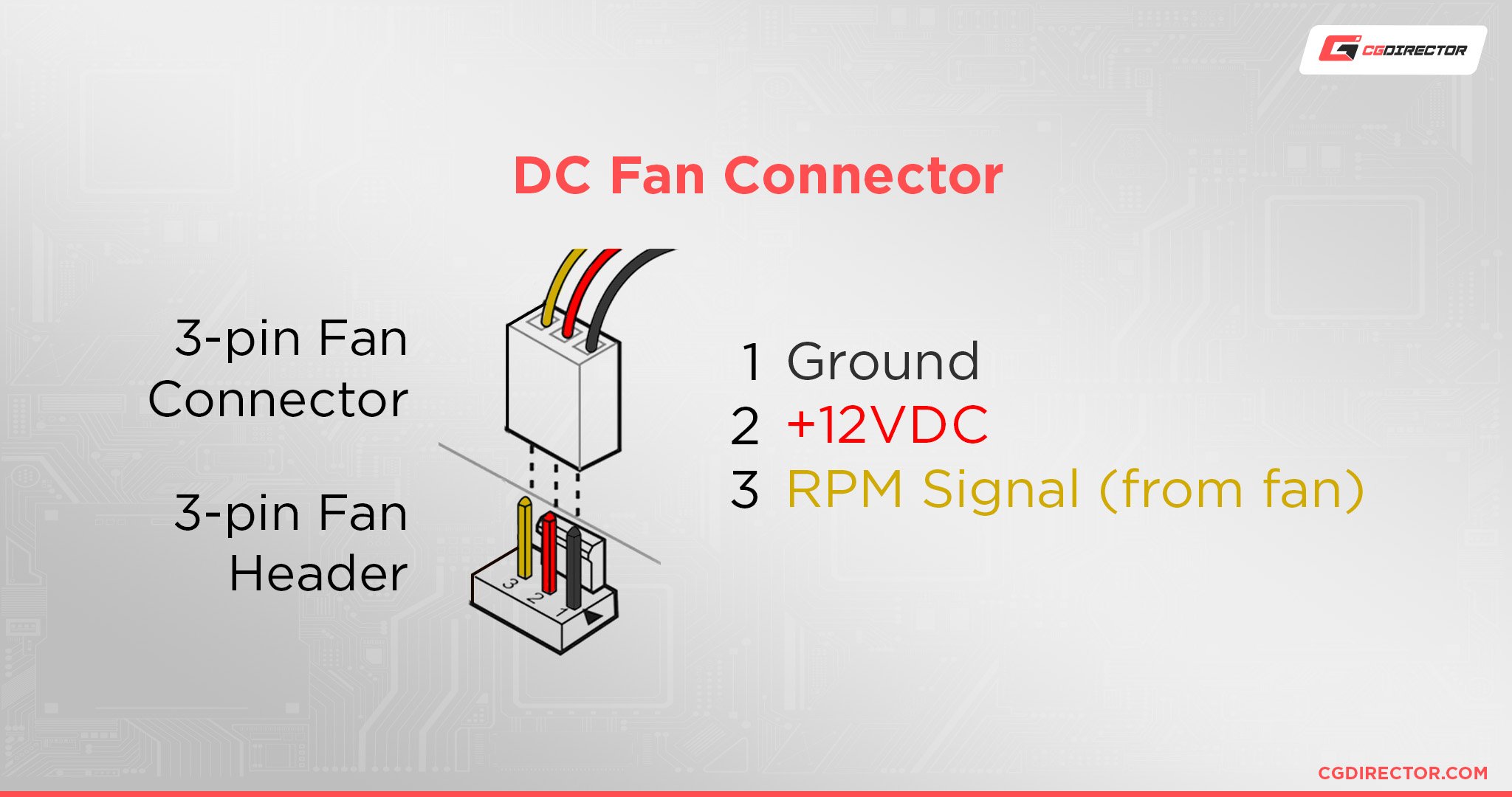 amd 4 pin fan pinout