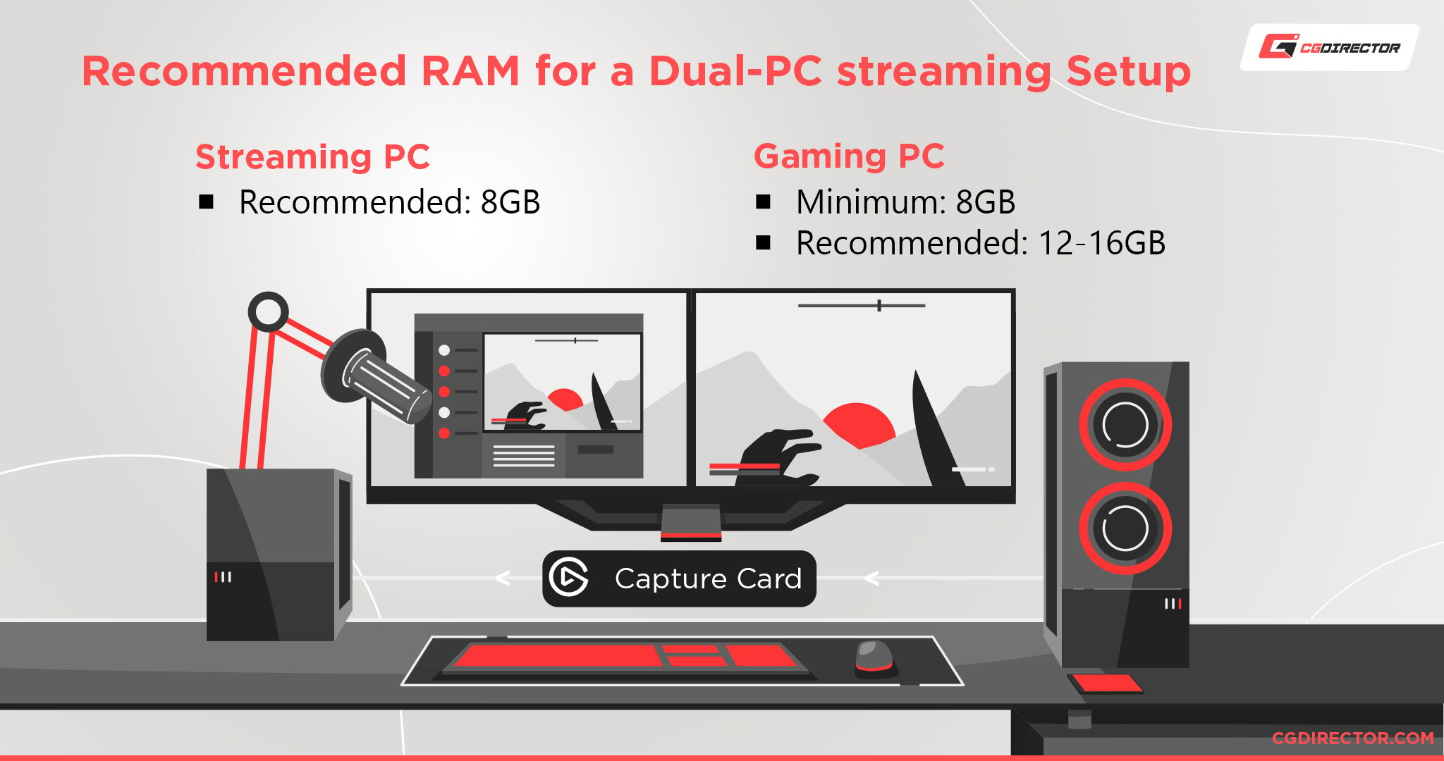 Is 8GB RAM enough for gaming and streaming?