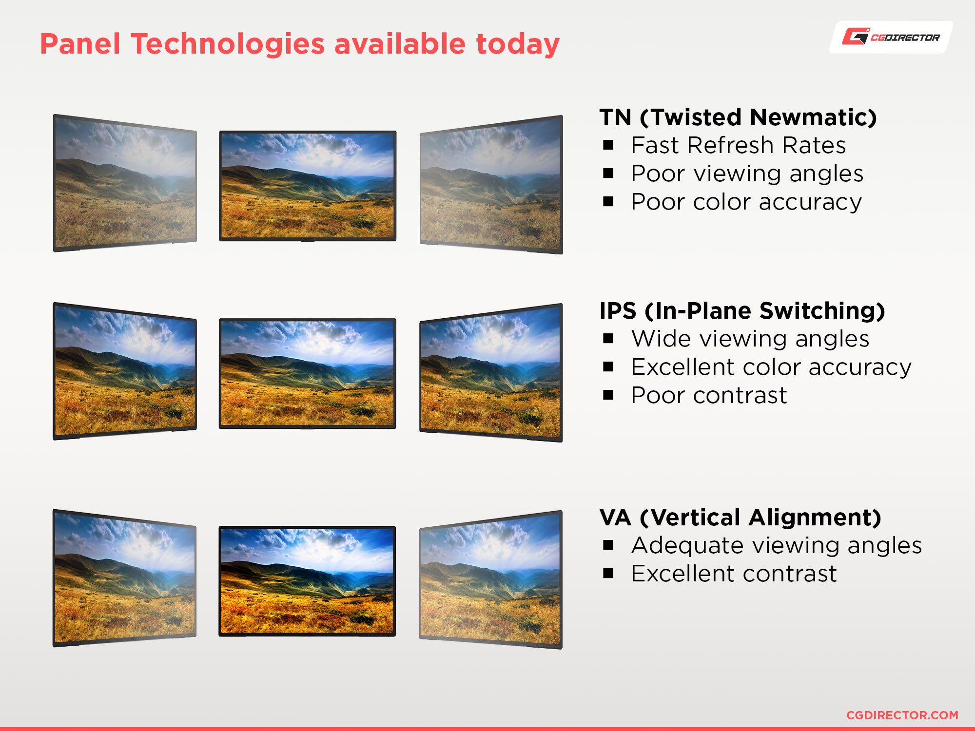 Panel technologies available today