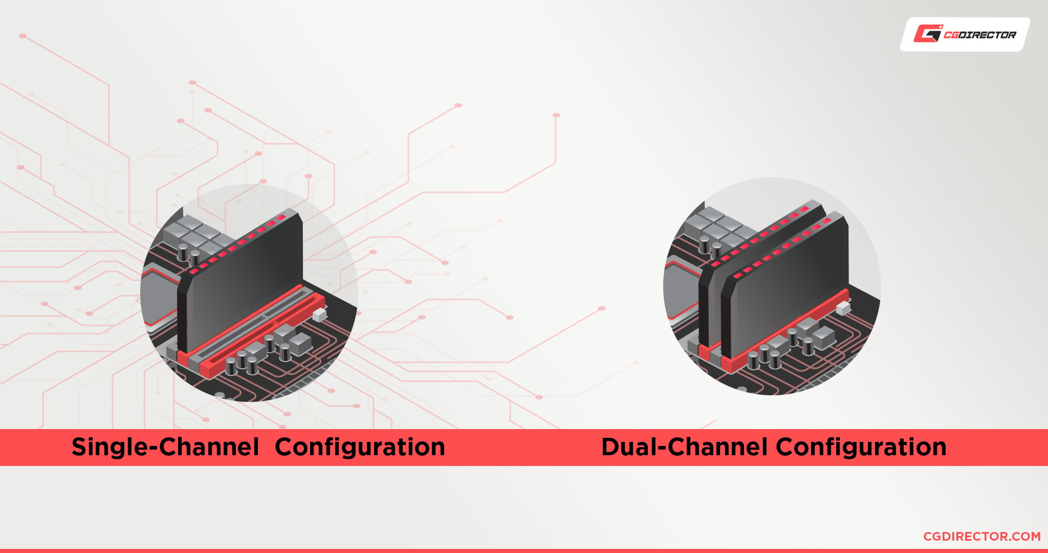 Single channel vs Dual channel config