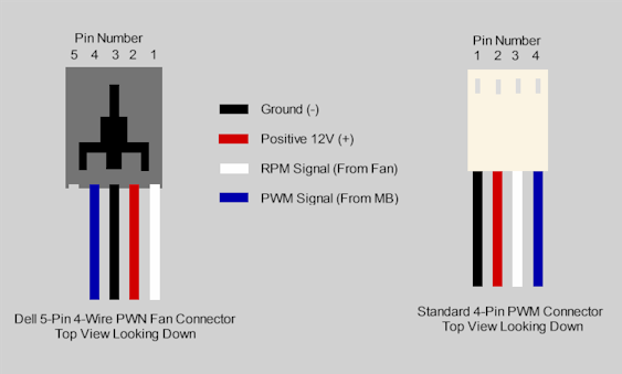 PWM fan pin diagram