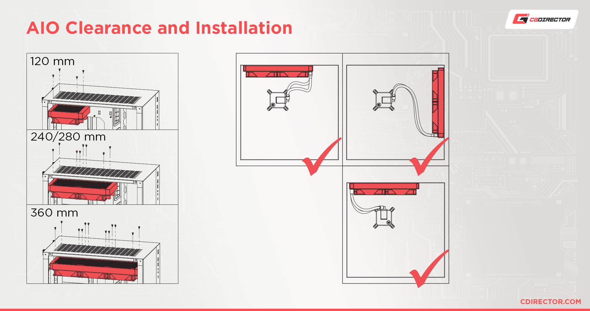AIO Clearance and Installation
