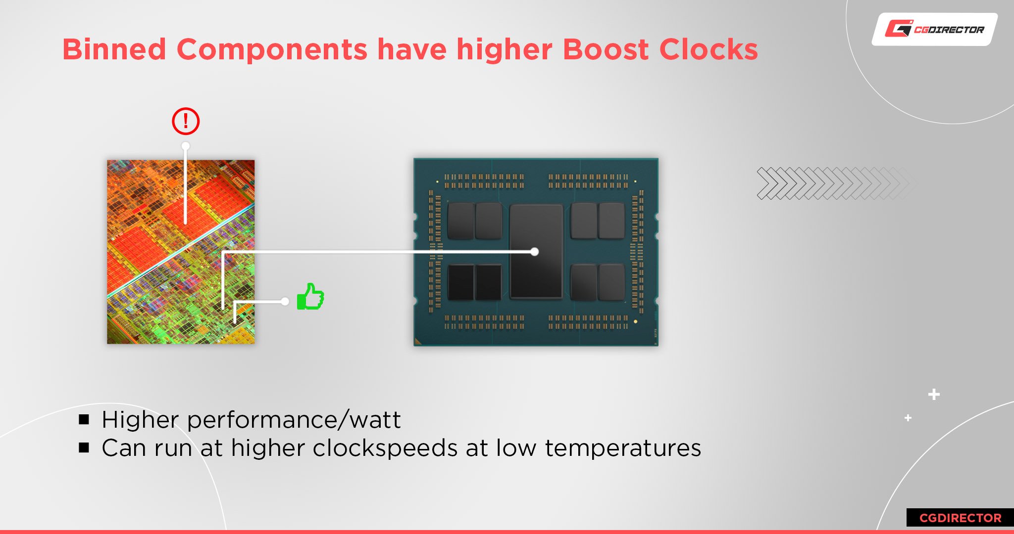 Binned Components have higher Boost Clocks
