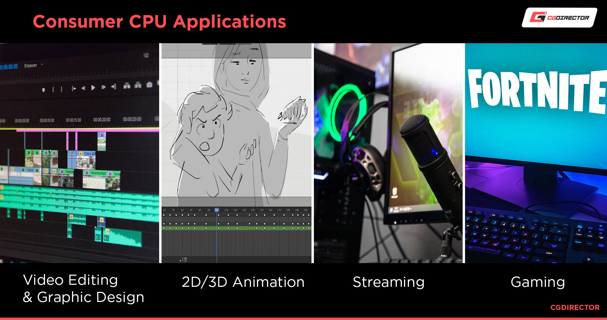 Spotřebitelské aplikace CPU