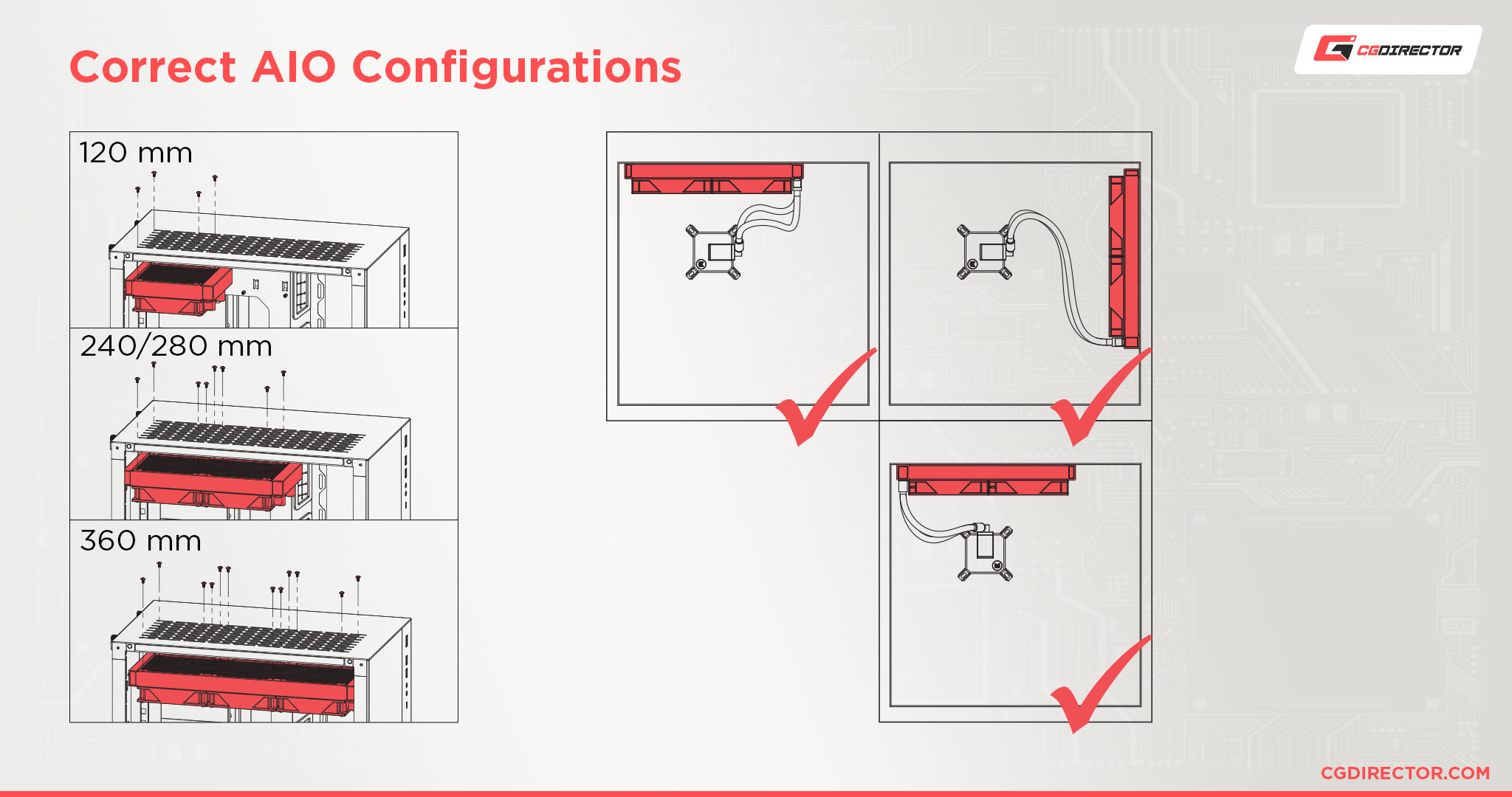 Correct AIO Configurations