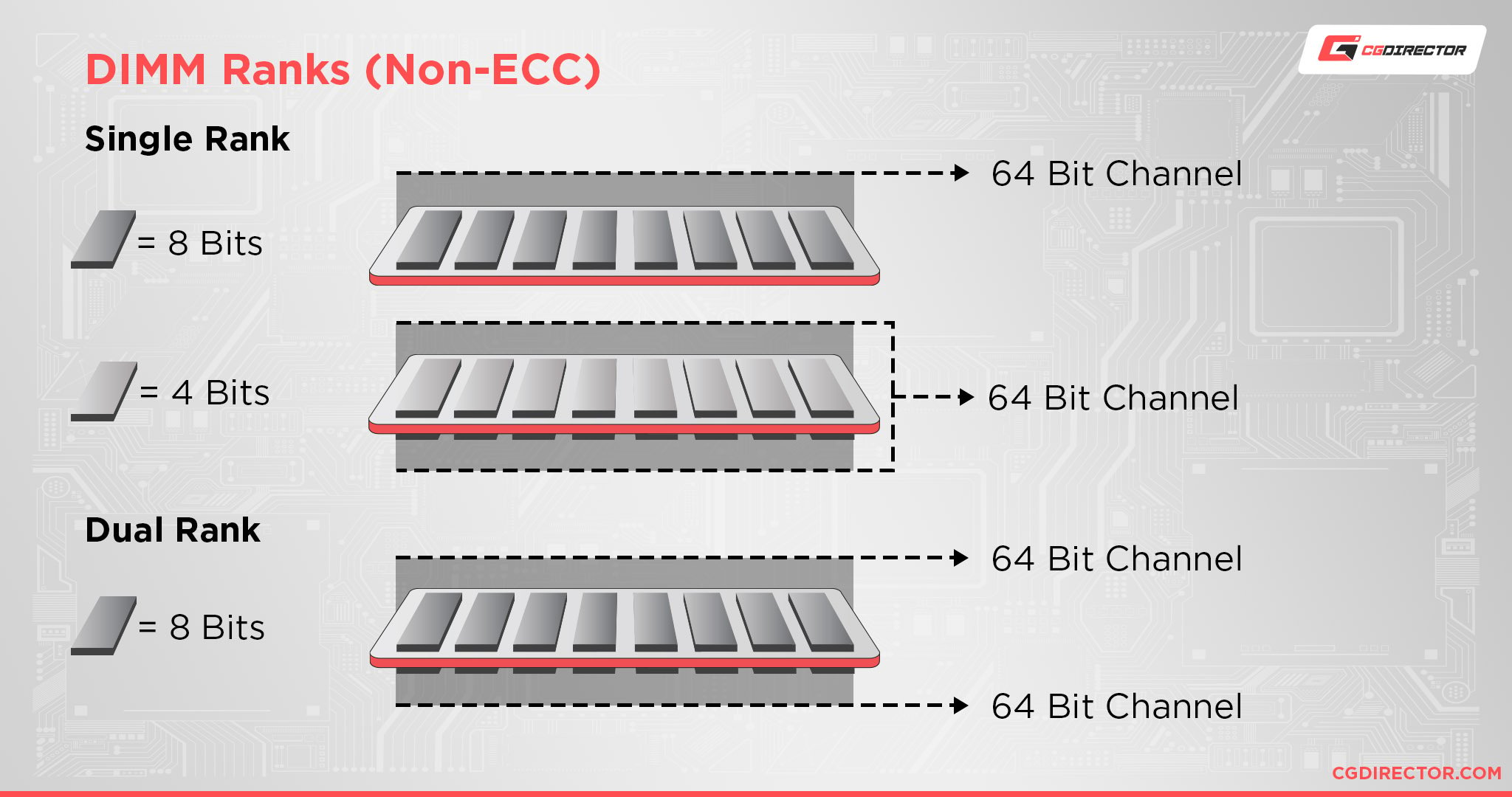 DIMM Ranks (Non-ECC)