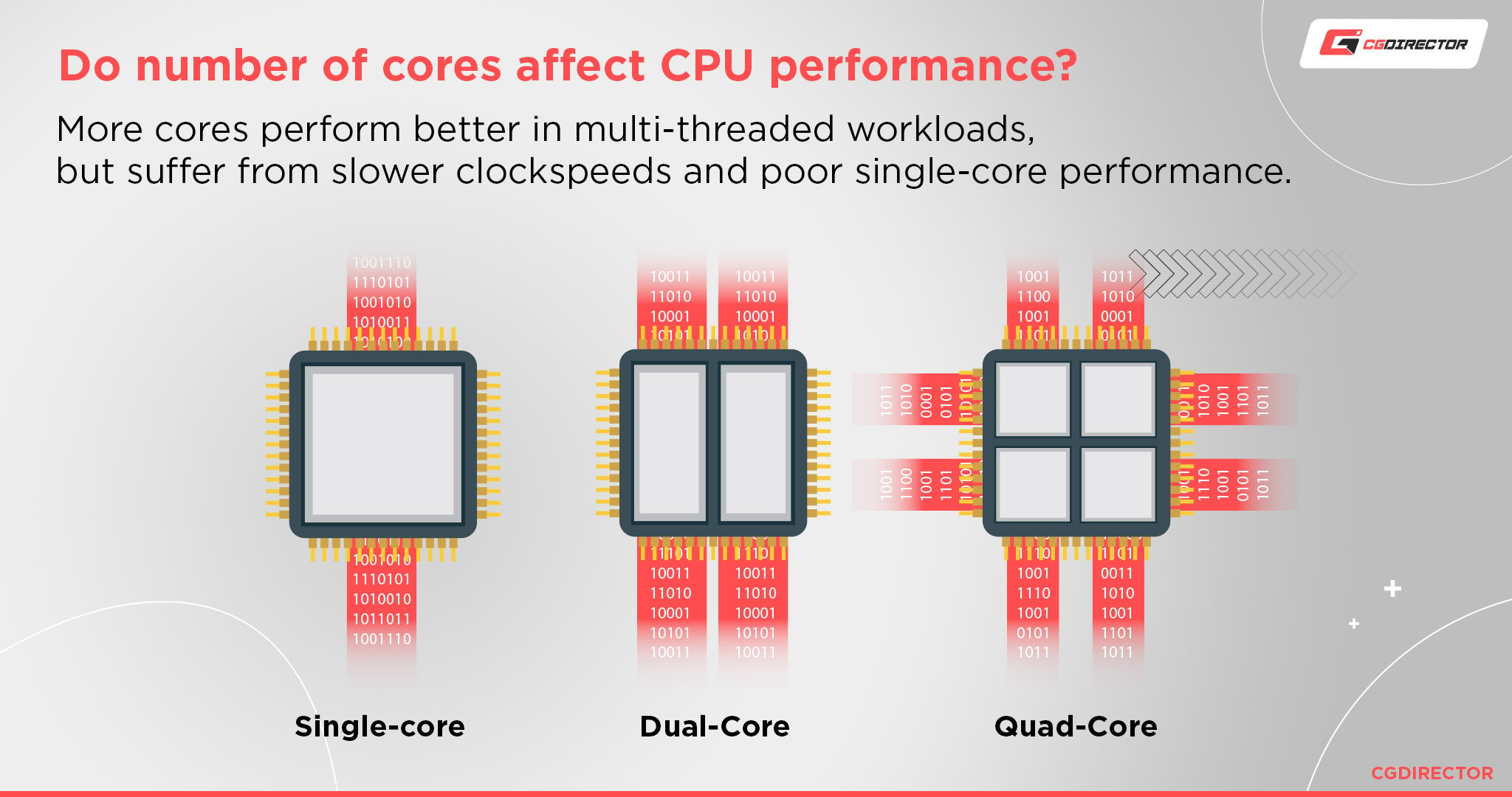 Unlocking the Secrets of CPU Performance: Cores vs. Clock Speed