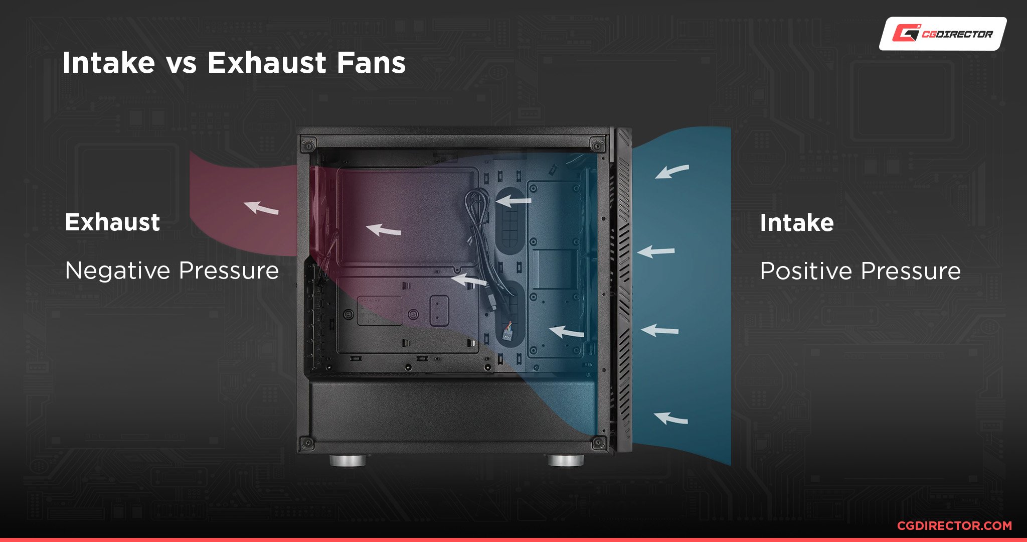 Tag ud låne Velsigne How Many Case Fans Do You Need? Workloads and other factors explored