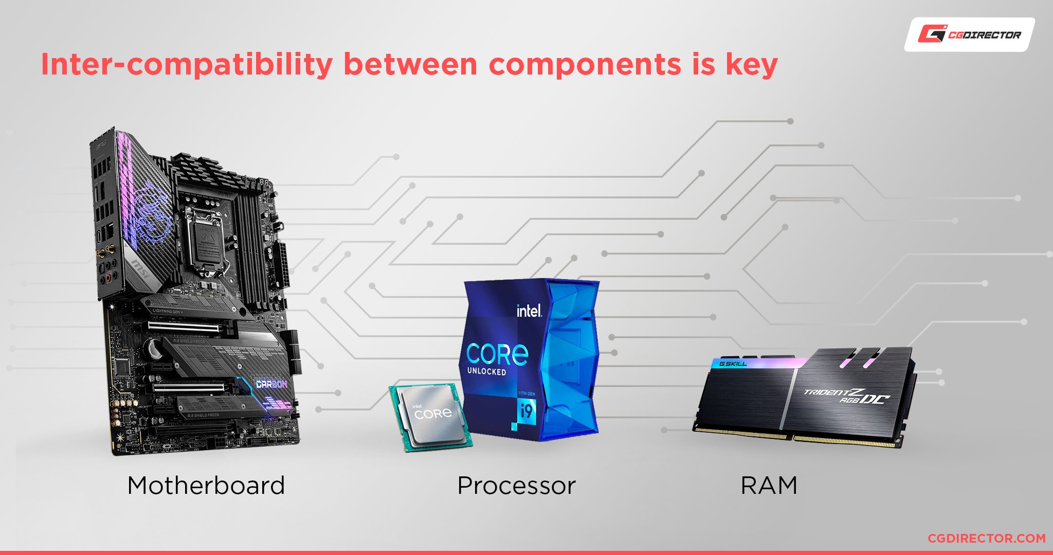 Intercompatibility between components is key