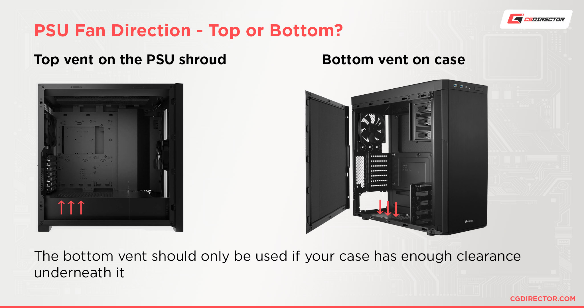 5 Things to Pay Attention to When Choosing A Power Supply