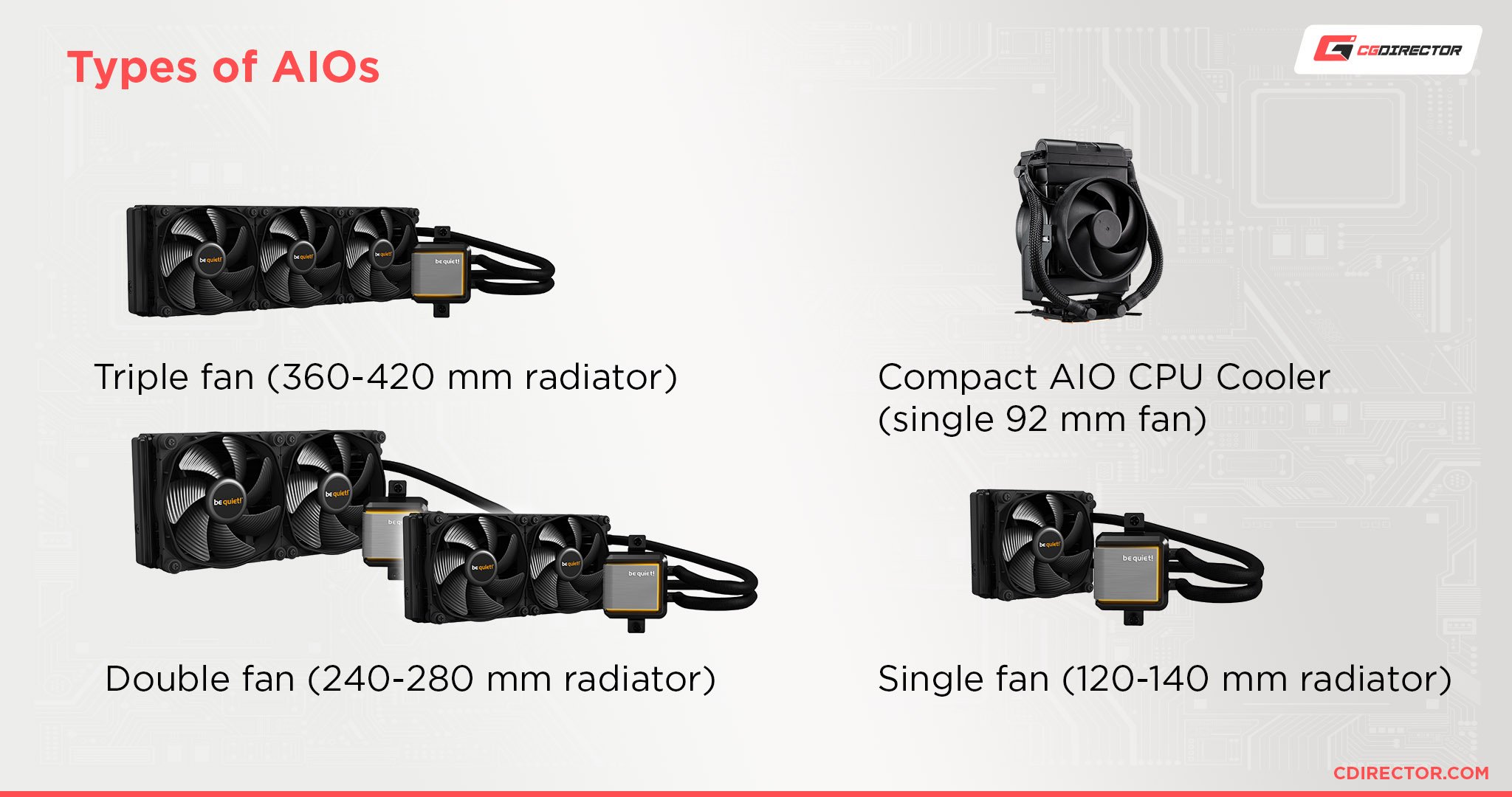 Air vs. AIO Coolers: What's the Difference? - History-Computer