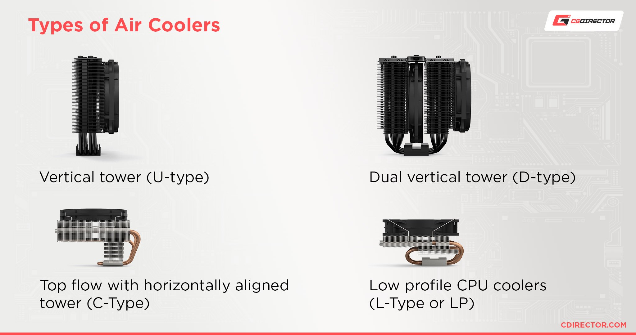 Air vs. AIO Coolers: What's the Difference? - History-Computer