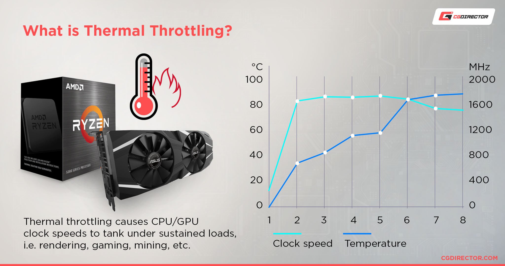 What is Thermal Throttling