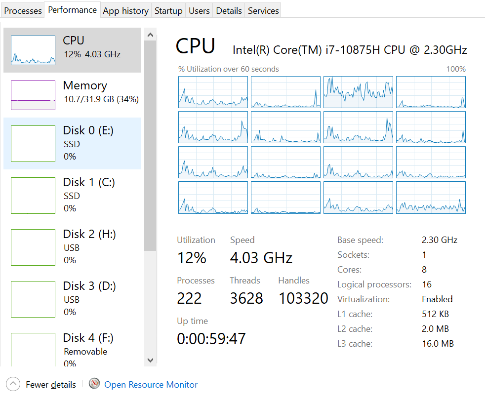 Task Manager - Performance Tab