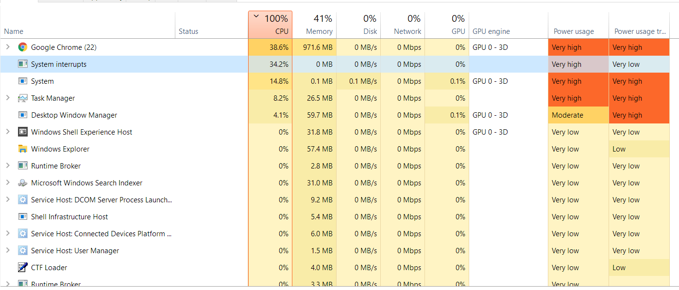 Task Manager - Processes Tab