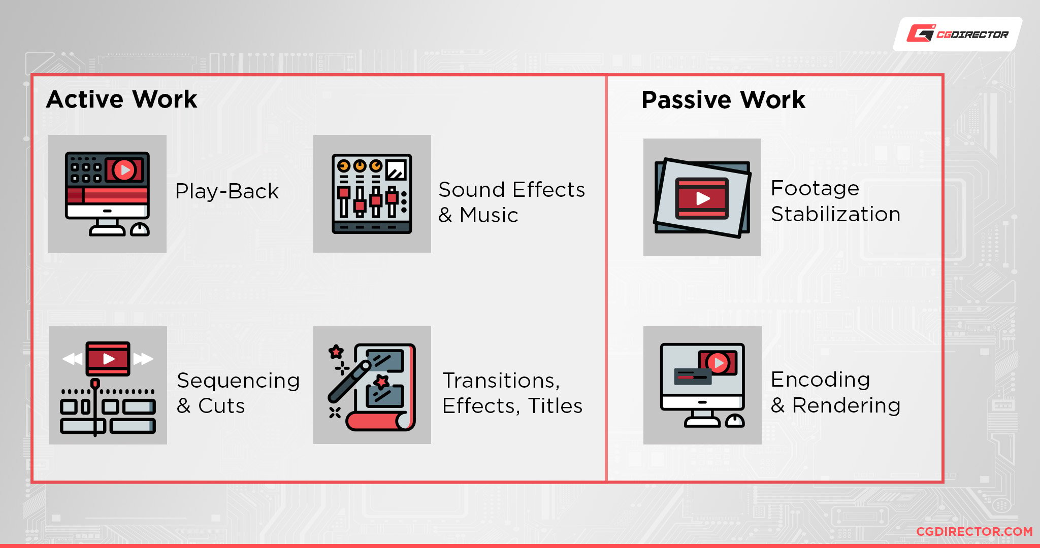 Active Work VS Passive Work