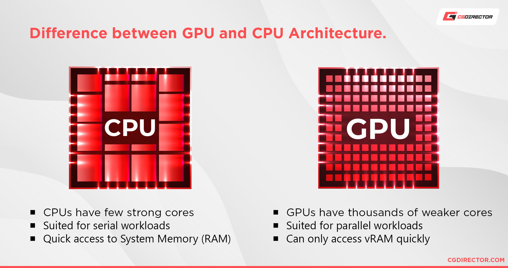 CPU vs GPU rendering