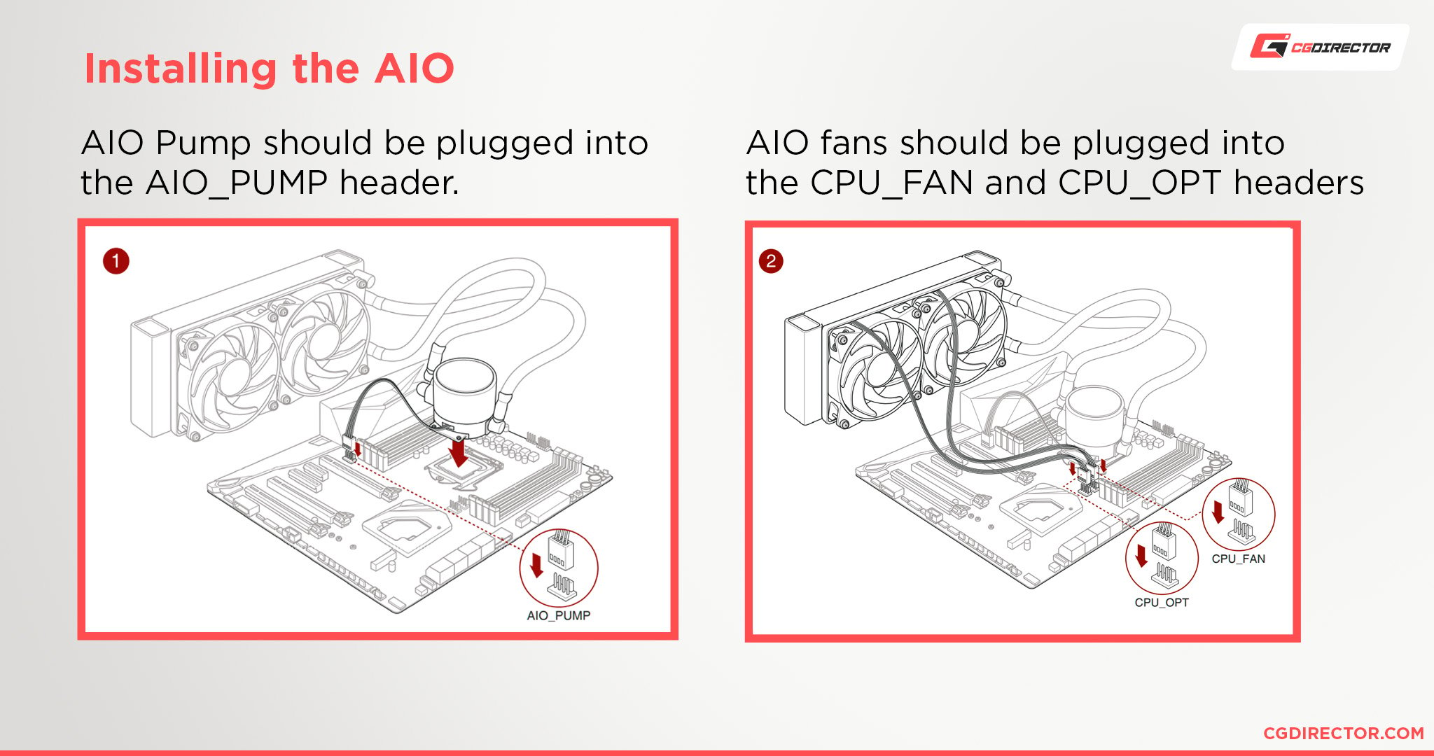 Where do you Connect Your AIO Pump on your Motherboard?