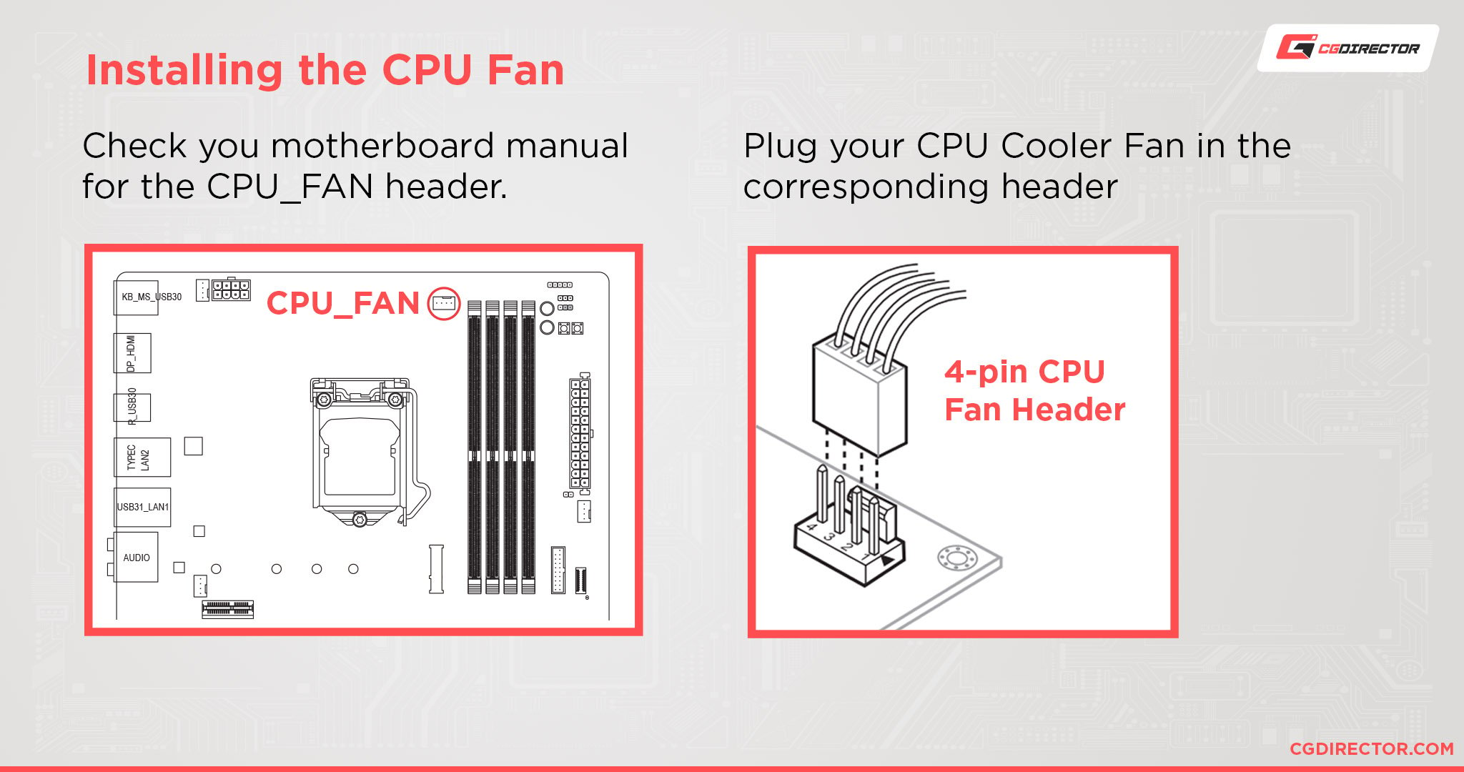 Installing the CPU Fan