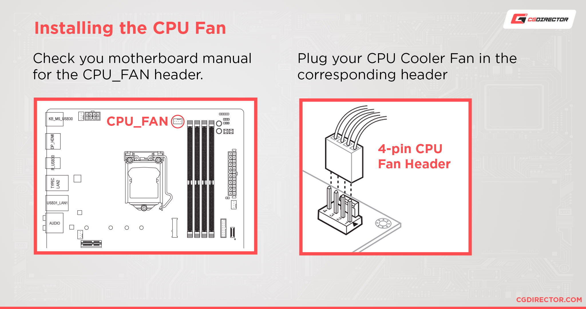 CPU Fan Speed Error Detected – 2 Simple Solutions!