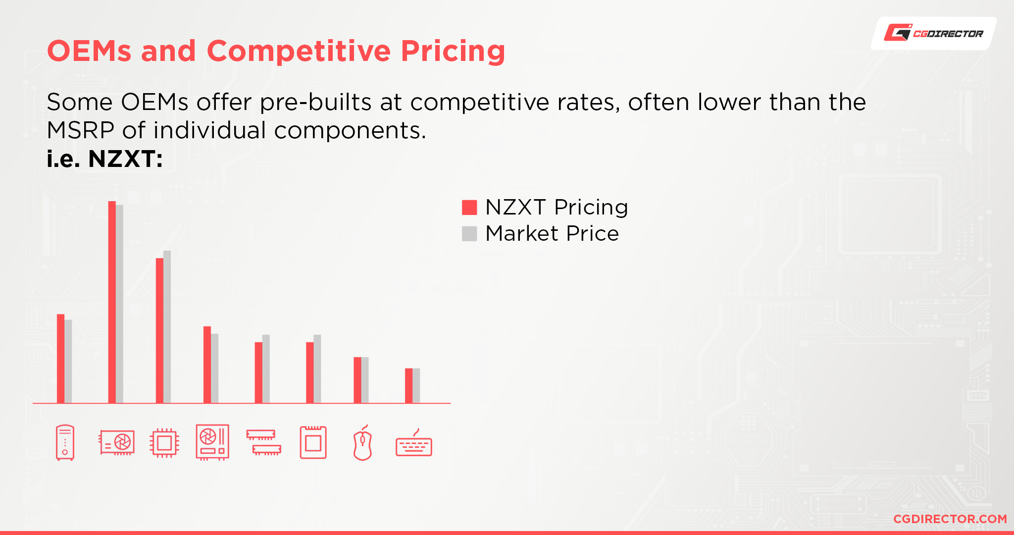 OEMs and Competitive Pricing